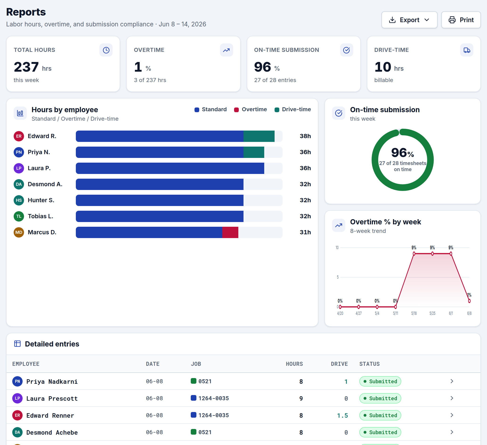 Reports in CrewTimeTrack